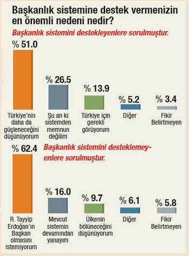 orcnin-baskanlik-ve-secim-anketi-5