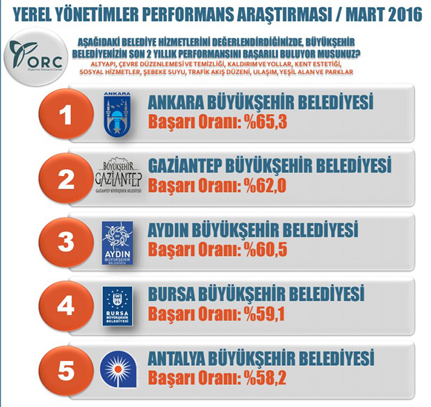 tahir-akyurek-o-listede-7-sirada-2