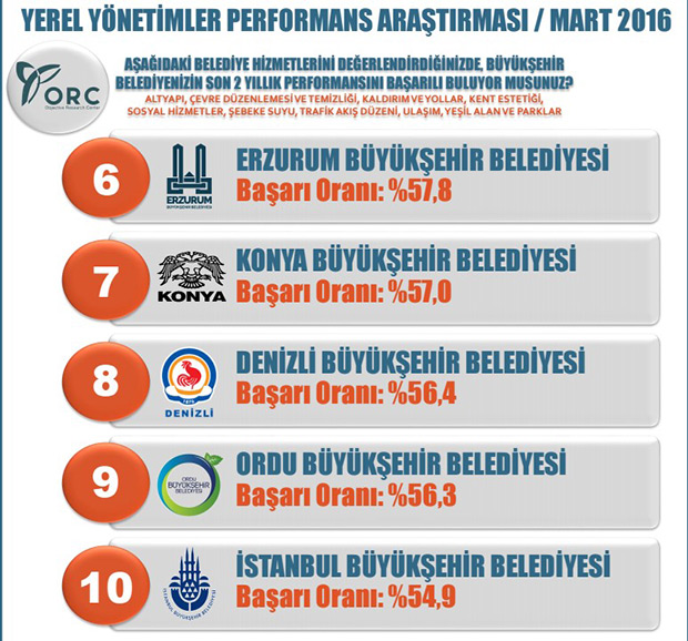 tahir-akyurek-o-listede-7-sirada-3