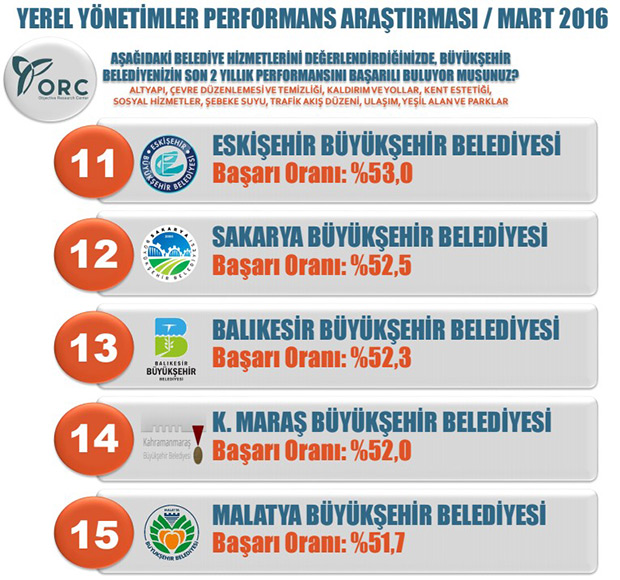 tahir-akyurek-o-listede-7-sirada-4