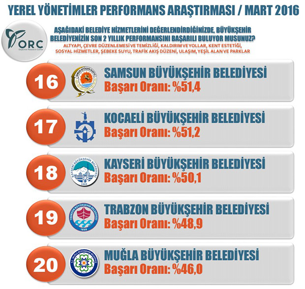 tahir-akyurek-o-listede-7-sirada-5