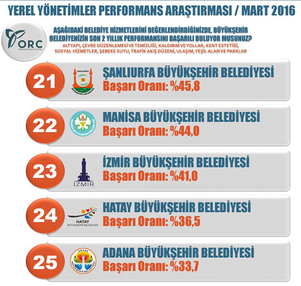 tahir-akyurek-o-listede-7-sirada-6