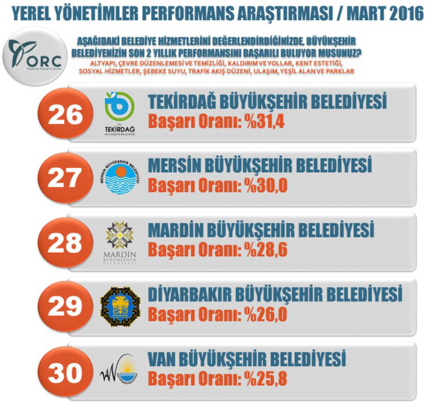 tahir-akyurek-o-listede-7-sirada-7