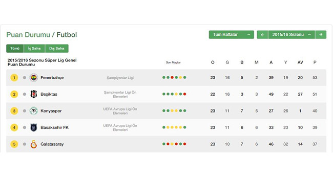 torku-konyaspor-dunya-devlerine-karsi-2