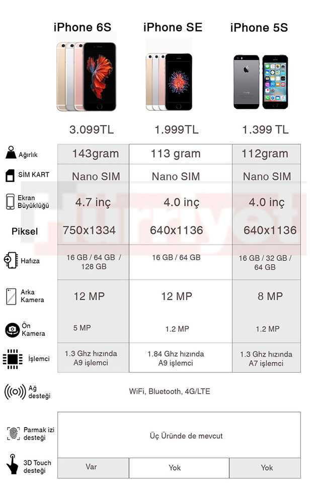 iphone se kıyas
