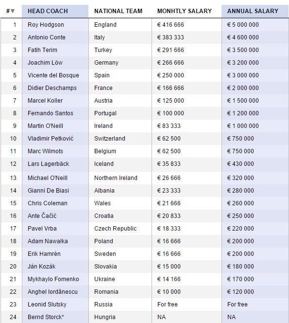 euro-2016nin-en-cok-kazanan-teknik-direktorleri-2