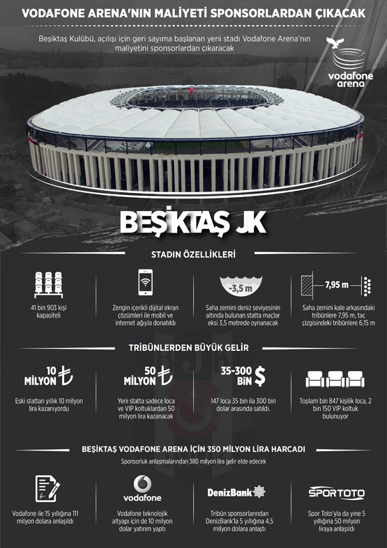vodafone-arenanin-maliyeti-sponsorlardan-cikacak-2