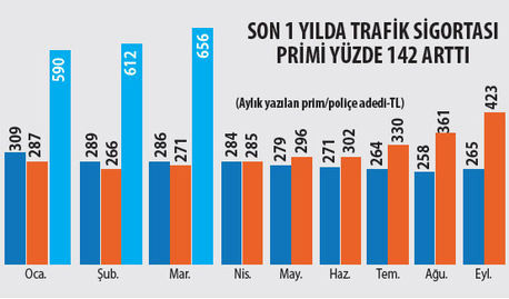 hazine-calismayi-baslatti-trafik-sigortasinda-tek-fiyat-hazirligi-2