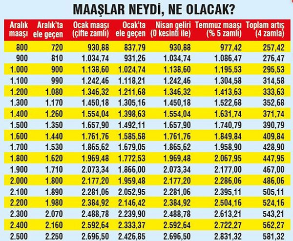 emekliye-785-tl-zam-mujdesi-2