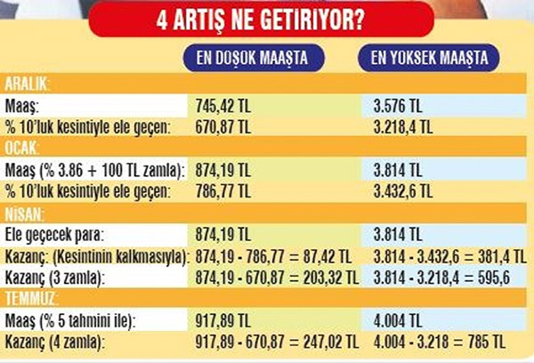 calisan-emekliye-785-tl-4