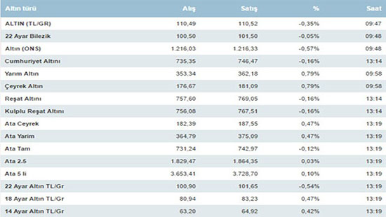 4-nisan-2016-altin-fiyatlari-guncel-altin-fiyatlari-kapali-carsi-altin-fiyatlari-1