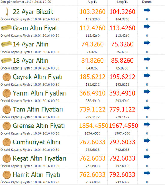 guncel-altin-fiyatlari-10-nisan-altin-fiyatlari-ceyrek-altin-fiyati-kac-lira-oldu-kapalicarsi-altin-fiyatlari-1