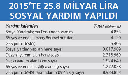 25-bin-tl-ceyiz-parasi-biriktirene-5-bin-tl-devletten-2