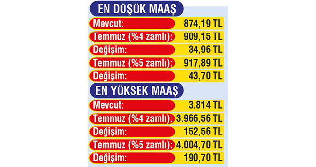 temmuz-zammi-yuzde-5-2