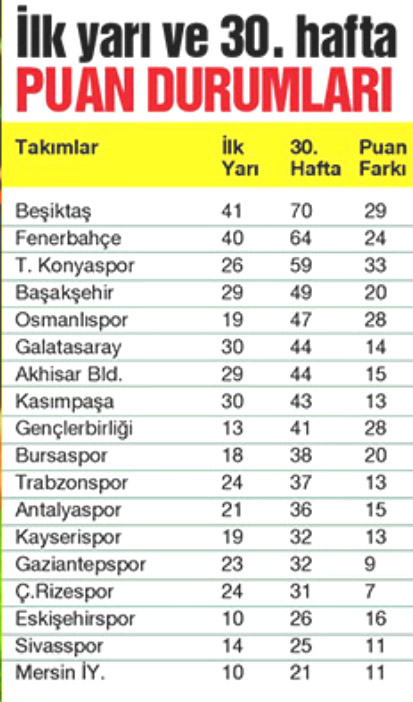 kartal-fark-atti-2