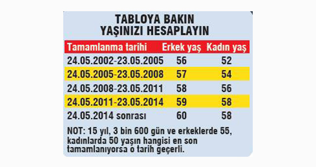 3-bin-600-gunu-bul-erken-emekli-ol-2
