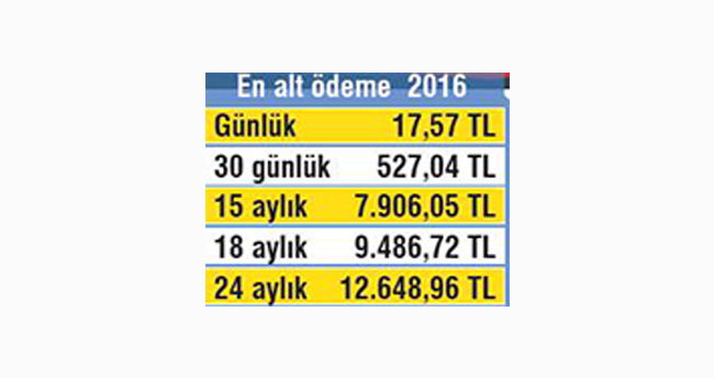 3-bin-600-gunu-bul-erken-emekli-ol-3