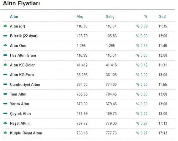 3-mayis-guncel-altin-fiyatlari-ceyrek-altin-fiyatlari-ne-kadar-2