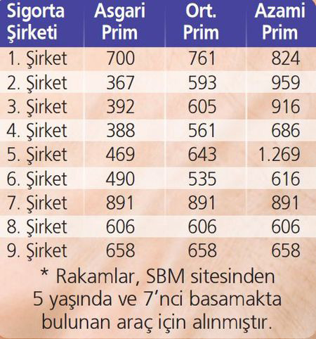trafik-sigortasinda-indirimler-basladi-2