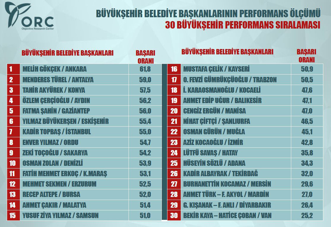 tahir-akyurek-ne-kadar-basarili-2