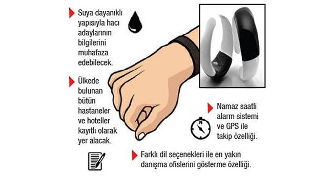 yil-her-haci-adayi-bunu-bileginde-tasiyacak-2