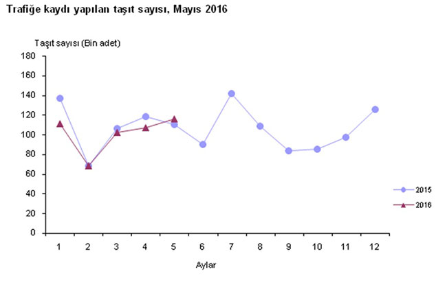 iste-konyadaki-trafige-kayitli-arac-sayisi-2