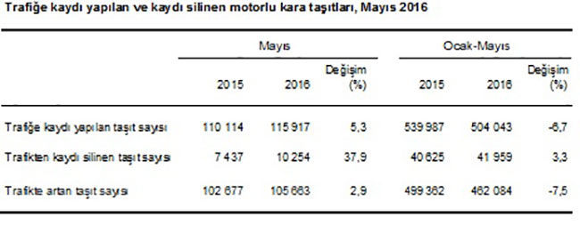 iste-konyadaki-trafige-kayitli-arac-sayisi-3