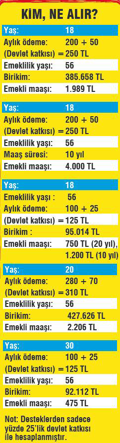 200-tl-prime-2000-tl-maas-2