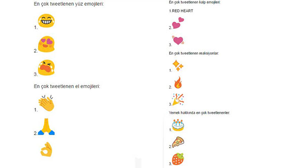 turkiye-emoji-kullanmayi-sevdi-3