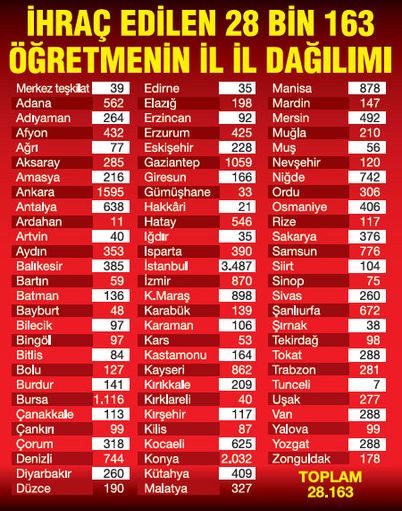 ihrac-edilen-ogretmenlerin-il-il-dagilimi-konya-kacinci-sirada-2