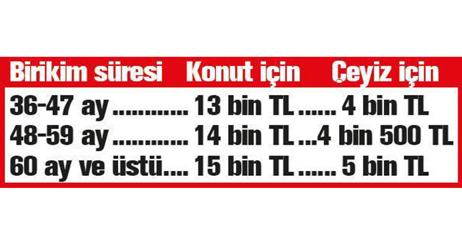 evlenene-40-bin-tl-2