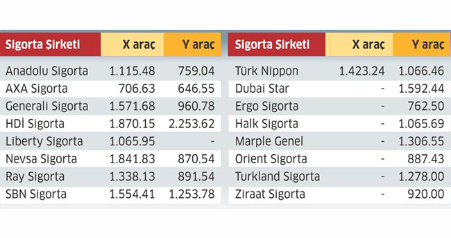 trafik-sigortasinda-teklifli-indirim-donemi-basladi-2