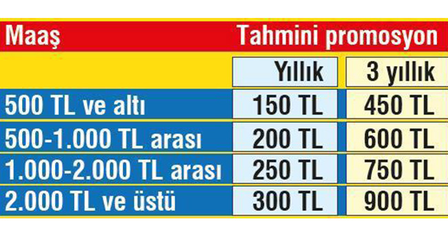 promosyonlar-4-kademeli-olacak-2