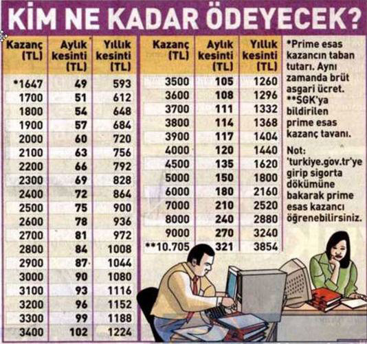 besle-kimin-maasindan-ne-kadar-kesilecek-2