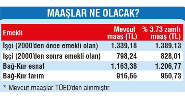 haberlerekonomi-haberleri-emekliye-bin-389-tl-2