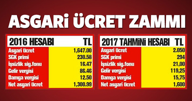 asgari-ucret-1-600-tl-mi-oluyor-ekonomi-bakanindan-aciklama-geldi-2